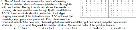 Solved 1 The Left Hand Chart Represents The Results Of C