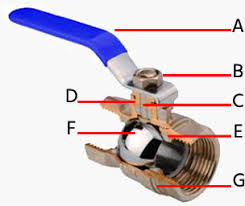 Main valve manufacturing processes and release points are shown as follows. Using Ball Valves For Drinking Water Tameson Com