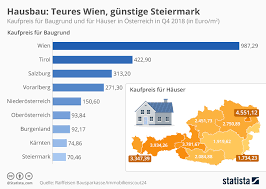 Bei einer bank erfahren sie, welche kreditsumme sie unter berücksichtigung von einkommen und eigenkapital erwarten können. Hausbau Kosten Was Kostet Heute Ein Einfamilienhaus