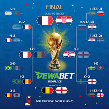 Fifa World Cup 2018 Wechat Dewamy Whatapps 639289932388 Croatia England Fifa Fifaworldcup W Equipe De France Coupe Du Monde 2018 Joueur Equipe De France