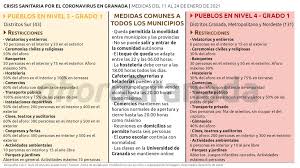 Que Se Puede Hacer Y Que No En Granada Hasta El 24 De Enero Ahora Granada