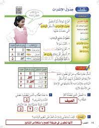 حل رياضيات ثاني ابتدائي الفصل 4 تمثيل البيانات وقراءتها صفحة 82 107