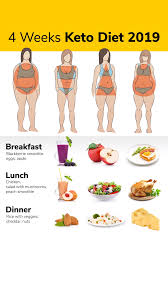4 Weeks Keto Diet 2019 In 2020 Ketogenic Diet Meal Plan Keto Diet Meal Plan Post Partum Workout