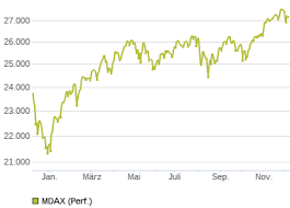 Börse Frankfurt Aktien Kurse Charts Und Nachrichten