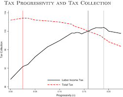 Individual income tax is also referred to as personal income tax. Reforming The Individual Income Tax In Spain Springerlink