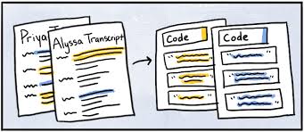 Nov 08, 2016 · critique of a qualitative research. How To Do Thematic Analysis Delve