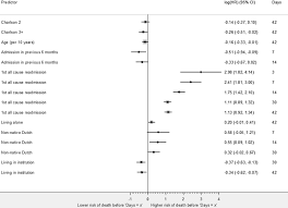 From 10 to 12 months. Readmission And Mortality In Patients 70 Years With Acute Myocardial Infarction Or Heart Failure In The Netherlands A Retrospective Cohort Study Of Incidences And Changes In Risk Factors Over Time Springerlink