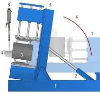 Principle of tilt casting process and presented treatment ...