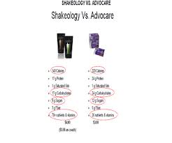 Advocare Vs Shakeology Best Weight Loss Cleanses