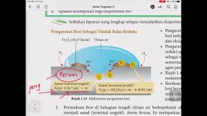 Individu akan membuat pinjaman jika merupakan penggunaan boleh guna? Pengaratan Besi Kimia Bab 1 Tingkatan 5 Page 2 Arviaclass Online Learning Malaysia