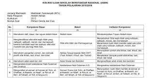 Check spelling or type a new query. Kisi Kisi Usbn Akidah Akhlak Mts 2019 Harian Madrasah
