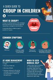 Image result for Croup