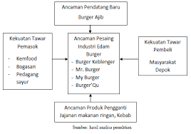 Contoh budaya perusahaan juga dipengaruhi oleh budaya nan dianut oleh atasan, dalam hal ini irama kinerja nan diterapkan. Http Ejournal Uika Bogor Ac Id Index Php Inovator Article Download 643 496
