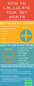 Do you know your net worth? Why I Track My Net Worth Why You Should Too