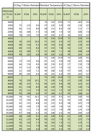 Systematic Weight Max Out Chart Average Lifting Weight Chart