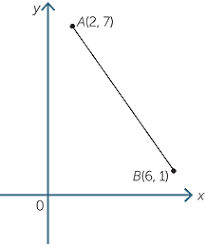 Introduction To Coordinate Geometry