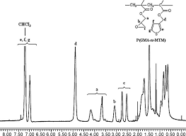 By bibinou, january 24, 2007 in organic chemistry. 1 H Nmr Spectrum Solvent Cdcl3 At Rt Of Poly Gma30 Co Mtm70 Download Scientific Diagram