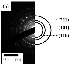 4.7 out of 5 stars 629. Polymers Free Full Text High Response Co Sensor Based On A Polyaniline Sno2 Nanocomposite Html