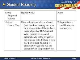 Chapter 13 The Presidency Section 5 Ppt Download