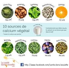Equilibre Alimentaire Ou Est Le Calcium J Ai 50 Ans Et Apres La Sante Dans L Assiette Equilibre Alimentaire Sante