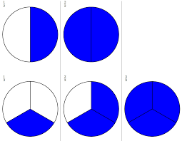 macros tikz pgf pie wrap pie chart in newcommand tex