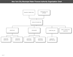 62 Extraordinary Hra Organizational Chart