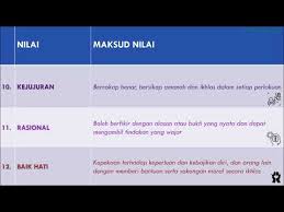 Pedidikan nilai moral/agama sangat penting bagi para remaja sebagai generasi penerus bangsa, agar martabat bangsa terangkat, kualitas hidup meningkat, kehidupan menjadi lebih baik, aman penerus maka pendidikan nilai moral perlu ditanamkan sejak usia dini dan harus. 18 Nilai Universal Pendidikan Moral Kssm Youtube