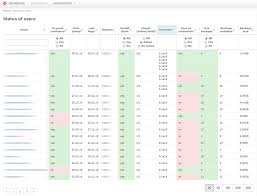Making Custom Report Tables Using Angularjs And Django In 10
