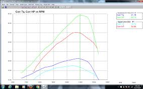 All Categories Hp Race Development