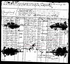 1760 Joseph Gowen of Bedford Co, Va (Y3)