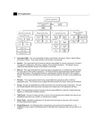 Ics Organizational Chart 5 Free Templates In Pdf Word