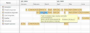 Introducing The Gantt Chart Component