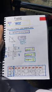 Vektor Part 1 Pelajaran Matematika Buku Tulis Fisika