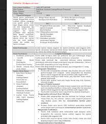 Telah tersedia rpp 1 lembar revisi 2020 / daring. Download Full Contoh Rpp 1 Lembar Praktikum Akuntansi Lembaga Pemerintahan Smk Kelas Xii Semester 1 2 Terbaru 2020