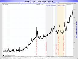 Historically, crb commodity index reached an all time high of 470.17 in july of 2008. Gold Vs The Crb Commodity Index Goldbroker Com