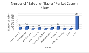 This is sort of a functional font version of the led zeppelin font logo (in ttf). Number Of Baby S Or Babe S In Each Album Ledzeppelin