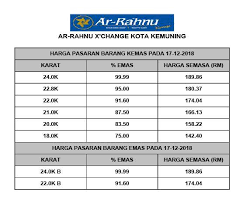 Assalamualaikum W B T Dan Salam Ar Rahnu Xchange Kota Kemuning Facebook
