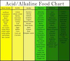 Try An 80 20 Alkaline Diet Alkaline Foods Acidic Foods