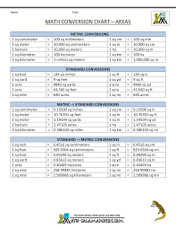 math conversion charts for area volume etc metric