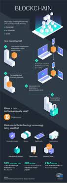In this video, i discuss where your bitcoin actually resides when you put it on a hardware wallet. Blockchain Technology We Aspire To Make Eu Leading Player News European Parliament