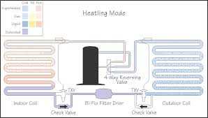 Refrigeration Basics Heat Pumps Part 1