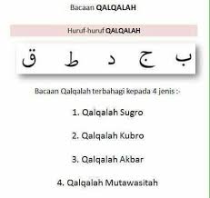 Qalqalah Tanda Baca Membaca Pendidikan