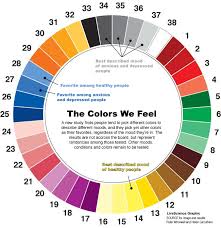 Colors Emotions Chart 36702