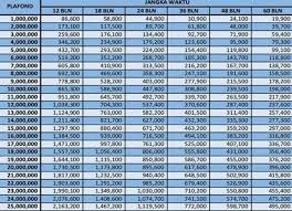 Dapatkan informasi tabel angsuran kur 2021, kpr, kkb, syarat ktp Syarat Dan Cara Mengajukan Kur Bri Tanpa Agunan Baca Disini Okebisnis Net 2021