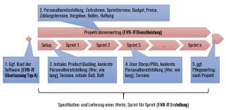 Der vertragshändler erklärt sich mit deren einbeziehung ausdrücklich einverstanden. Agile Softwarevertrage Mit Evb It Ein Muster Fur Projekte Zur Einfuhrung Der Eakte Agile Verwaltung