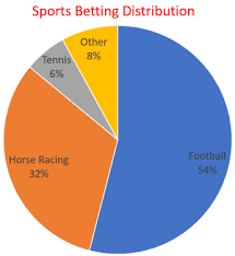 There are now more than 20 different spread betting companies offering the following page provides information on the top brokers as regulated by the fca in the uk. Biggest Bookmakers And Betting Sites And The Distribution Of The Gambling Industry In The Uk Online Betting Uk