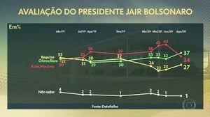 Eis a íntegra (4 mb). Datafolha Aprovacao De Bolsonaro Sobe Para 37 A Melhor Do Mandato E Reprovacao Cai Para 34 Politica G1