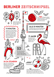 Accounts and cards the important things in life. Infografiken Berliner Sparkasse Infografik Infografik Lebenslauf Und Sparkasse