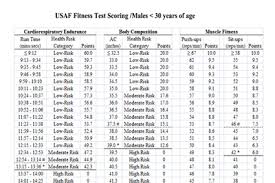 Air Force Pt Score Chart 30 39 Bedowntowndaytona Com