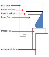 How To Assemble Invitations In The Proper Order Wedding Invitations Invitations Our Wedding